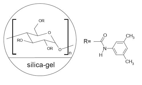 FLM Chiral ND