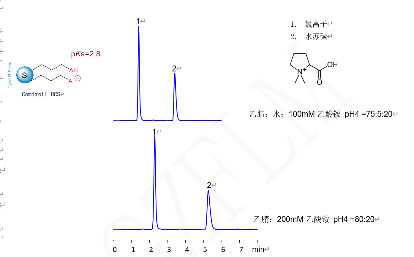 鹽酸水蘇堿含量的測定