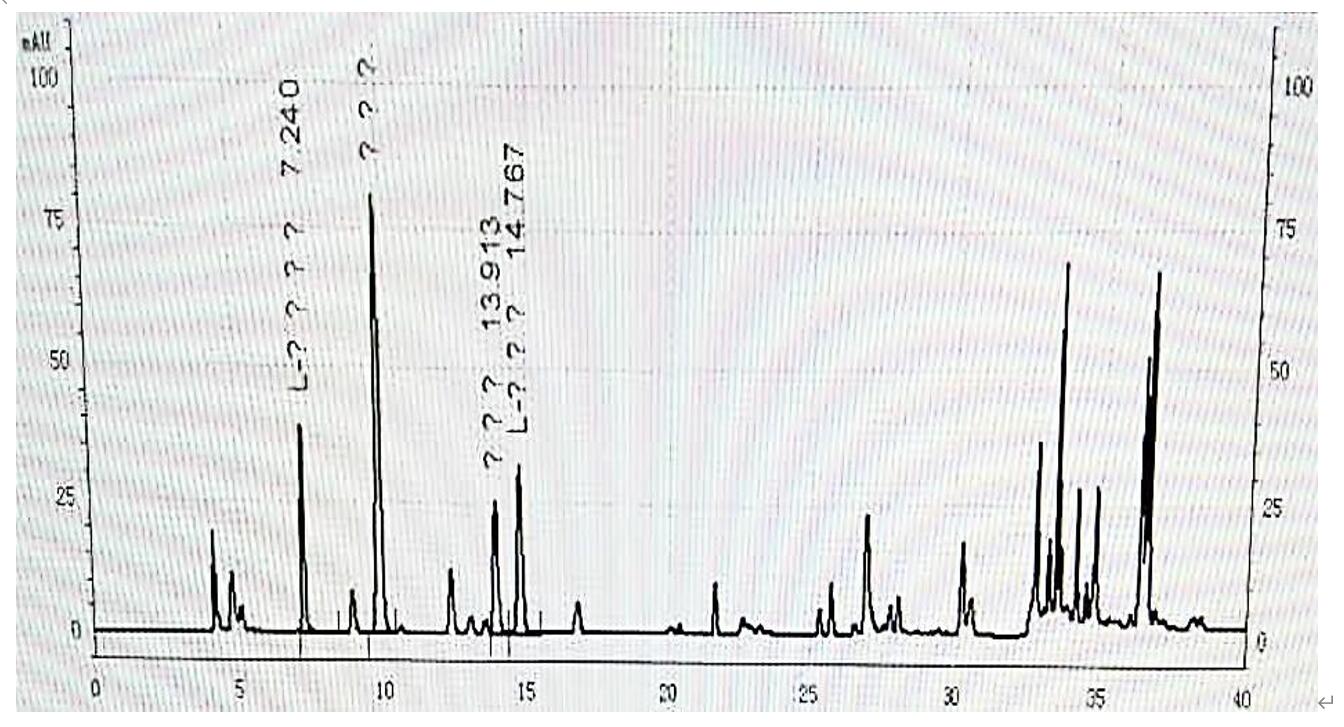 HPLC法快速測定阿膠中4種主要氨基酸