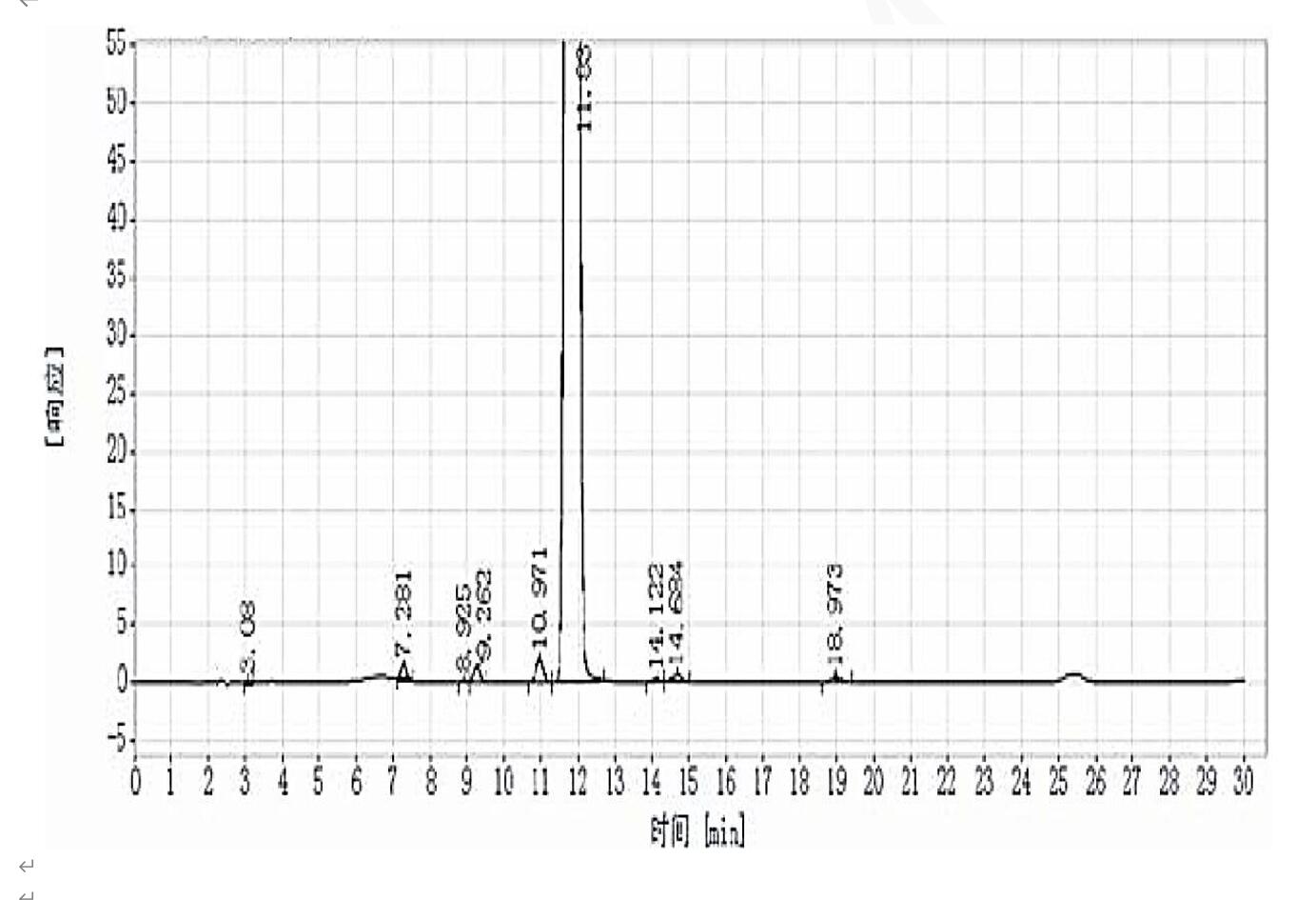 Titank色譜柱對尼麥角林的有關物質分析