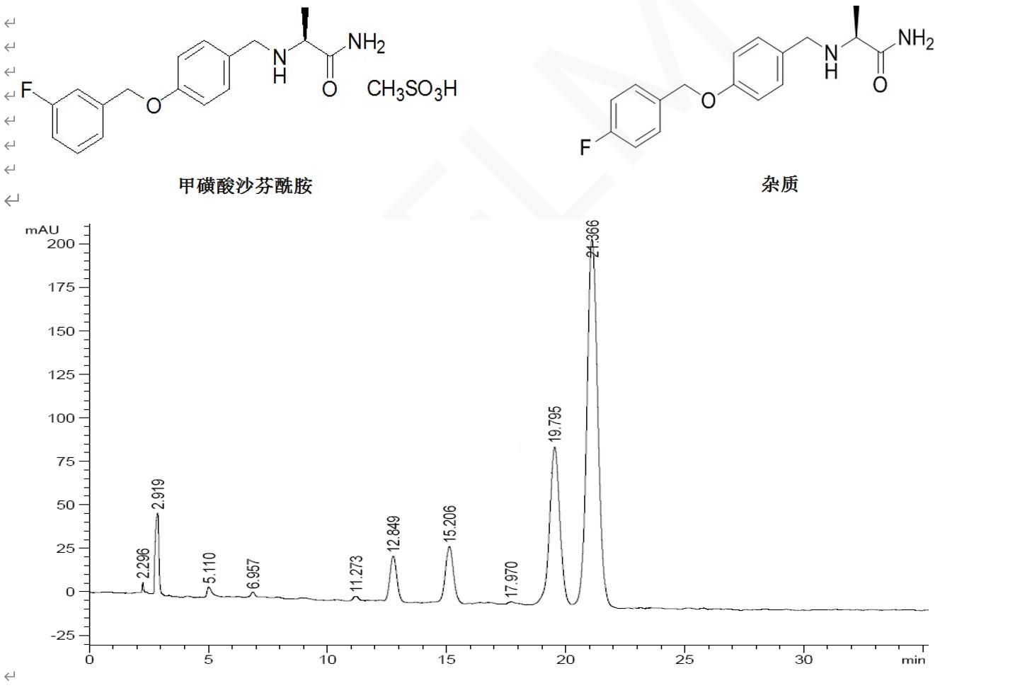 Titank色譜柱對甲磺酸沙芬酰胺及其雜質的分離