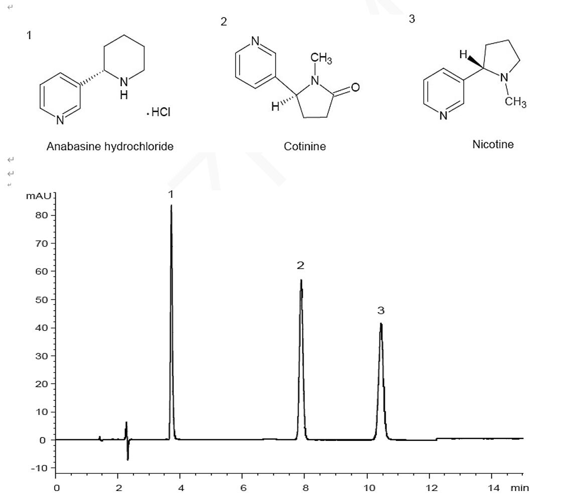 菲羅門Titank色譜柱對尼古丁及其相關物質色譜分析
