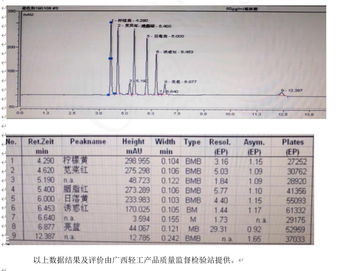 用于食品中合成著色劑的測定的液相色譜柱