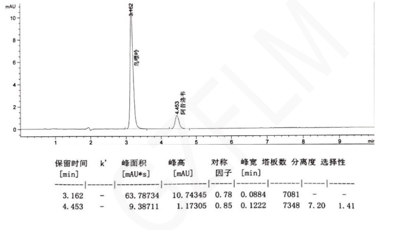 HPLC色譜柱阿昔洛韋片系統適應性檢測