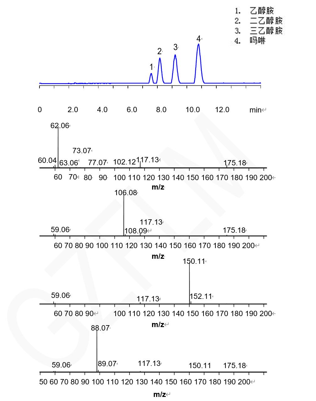 HPLC/MS分析嗎啉和醇胺