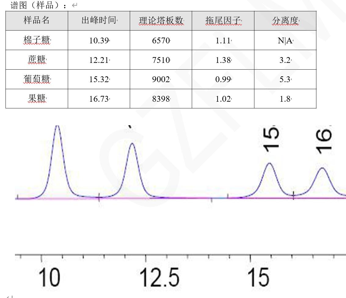 中國藥典HPLC方法分析蔗糖、棉子糖等