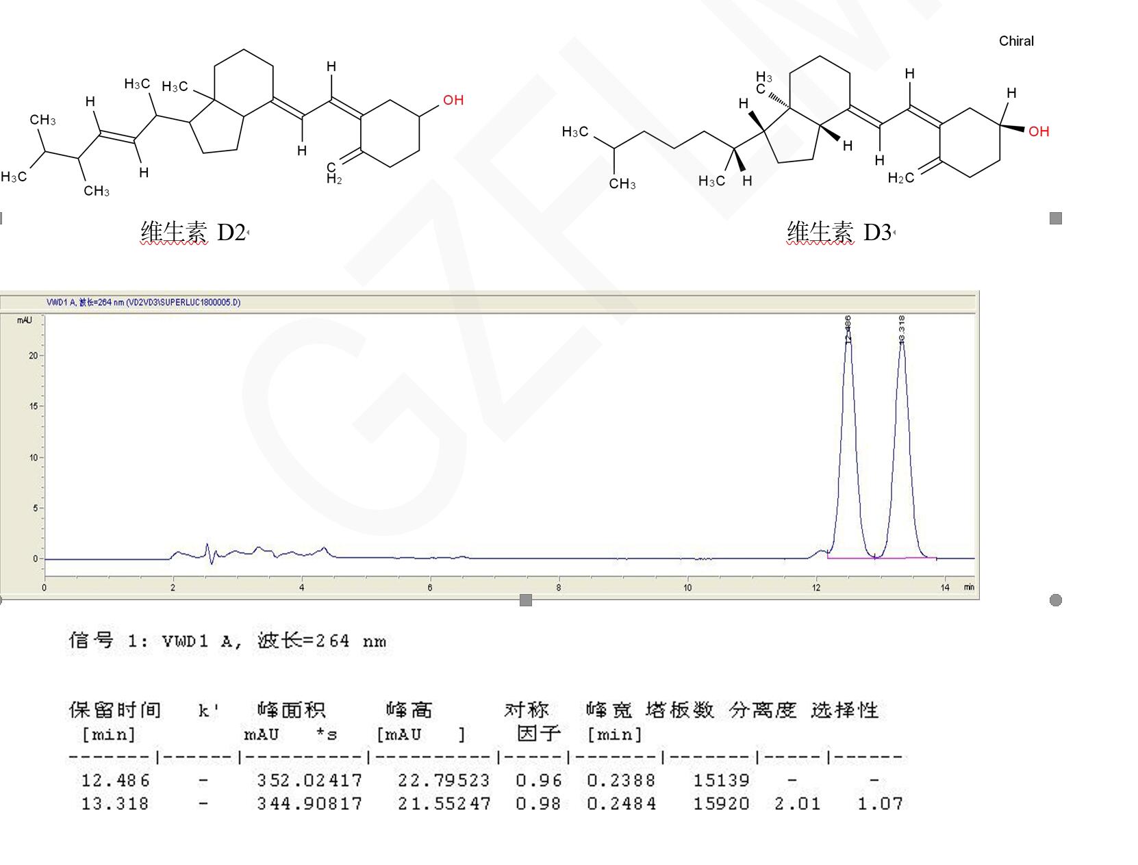 維生素D檢測專用