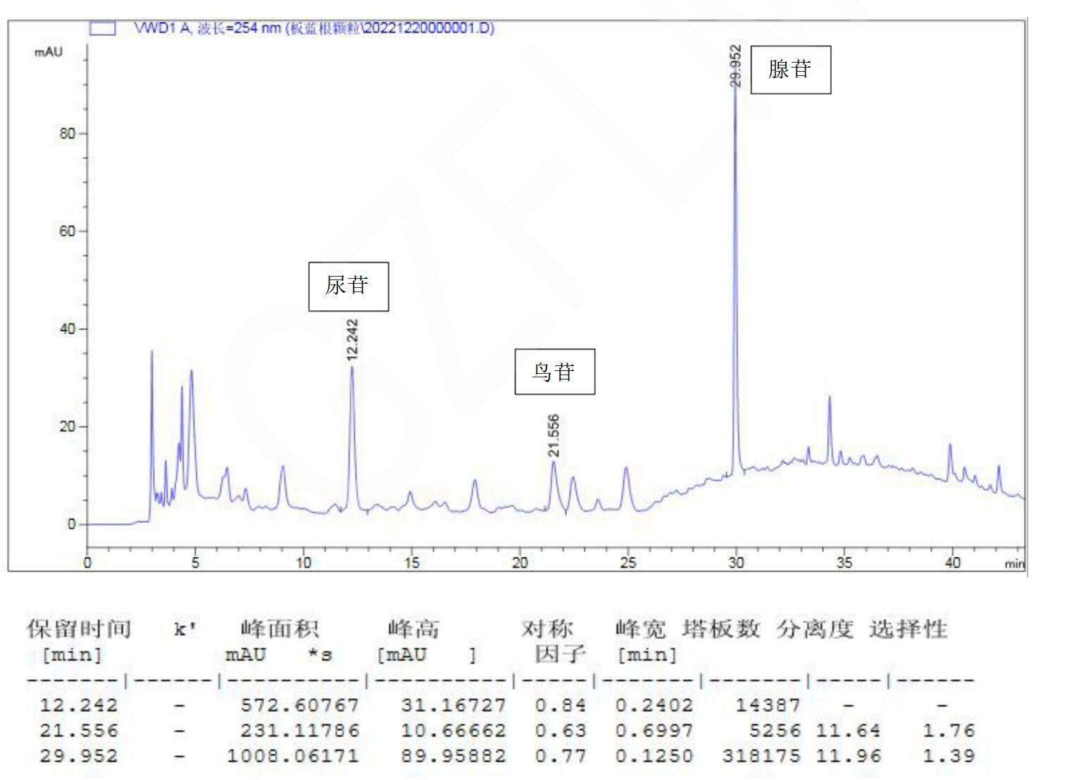 板藍根顆粒的含量檢測