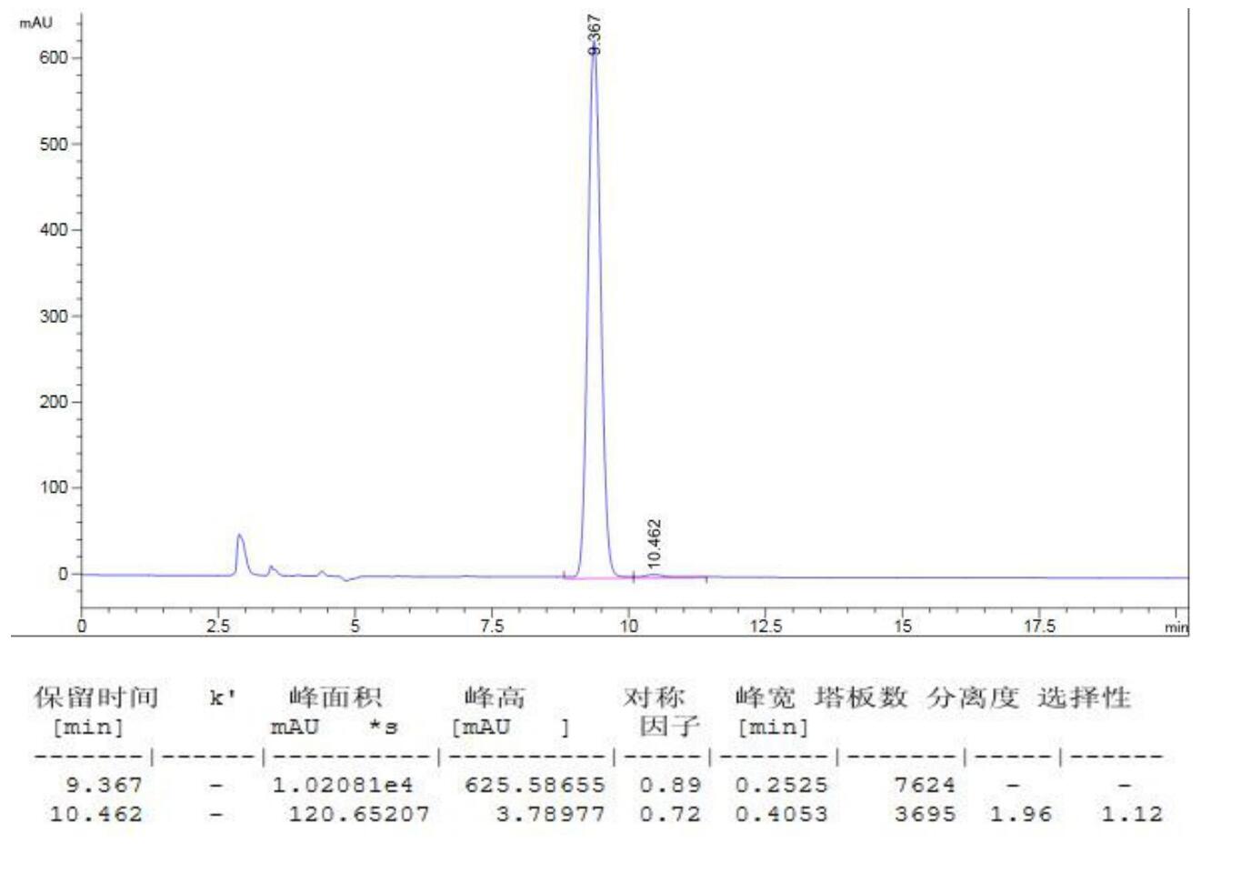 (R)-3-乙酰氨基-4-(2,4,5-三氟苯基)丁酸甲酯手性異構體分離